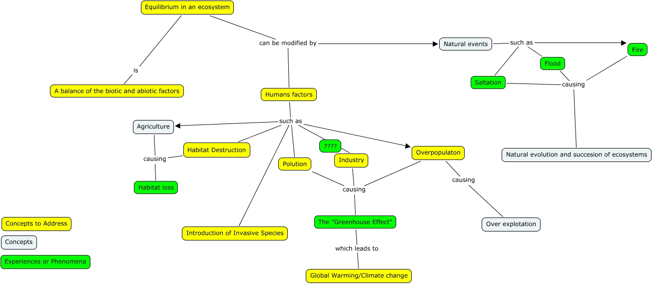 ecosystem-equilibrium